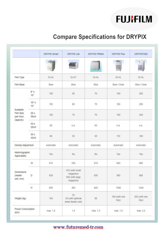 DRYPIX için Teknik Özellikleri Karşılaştır