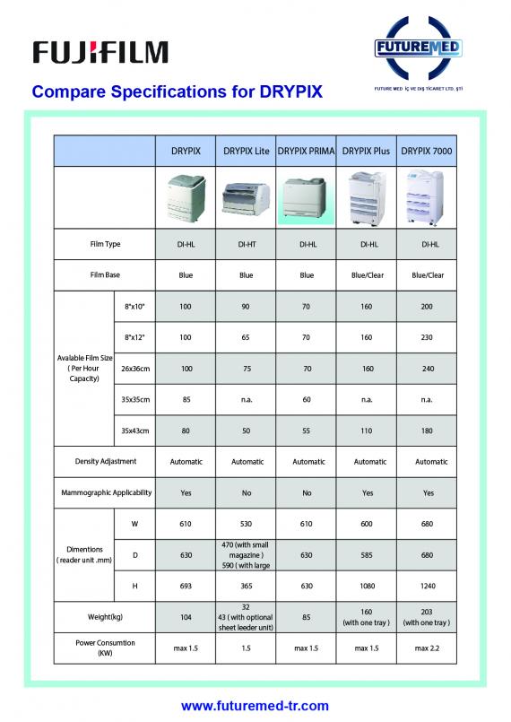 Fujifilm Healthcare Printers Özelliklerinin Karşılaştırılması